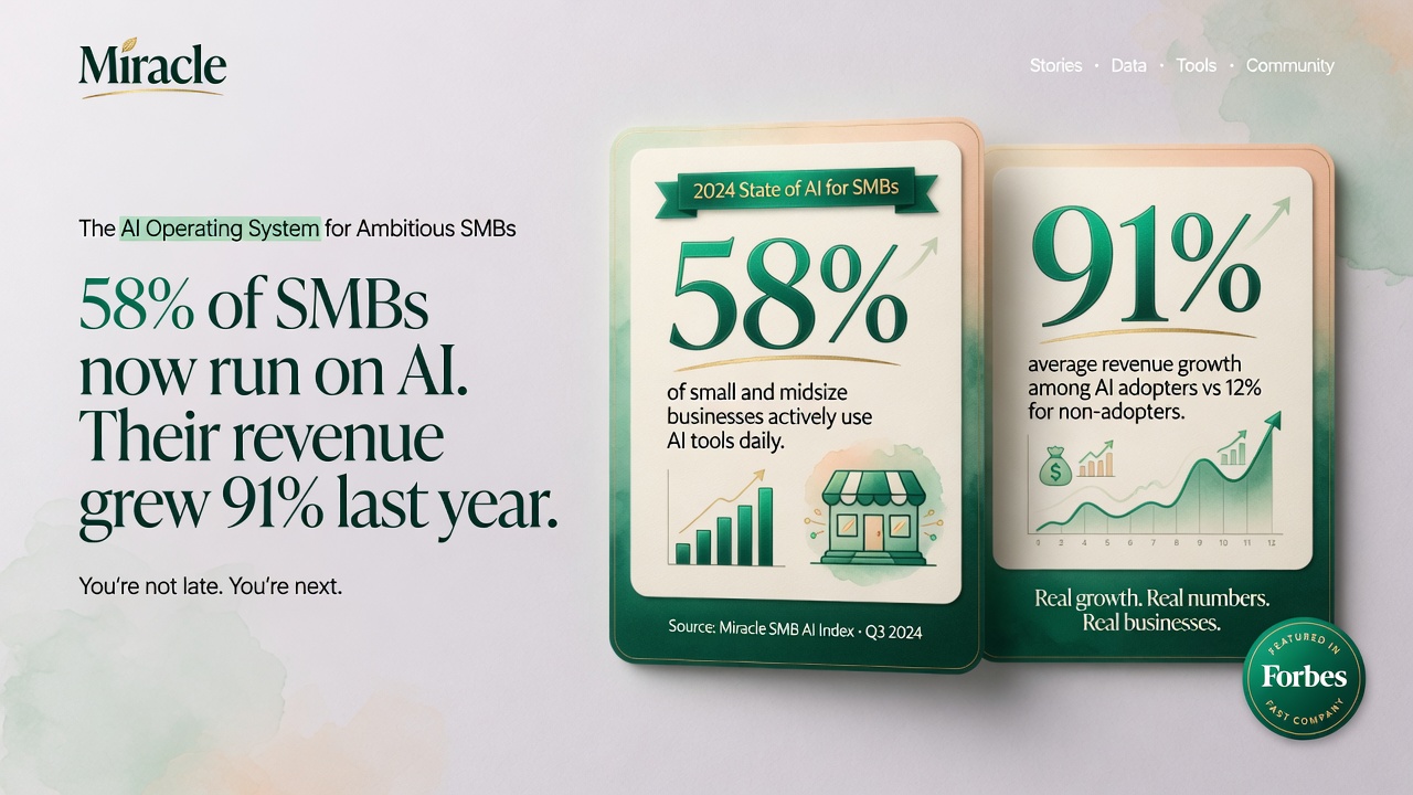 58% of SMBs Now Use AI. 91% Report Revenue. Here’s What That Actually Means for South Florida.