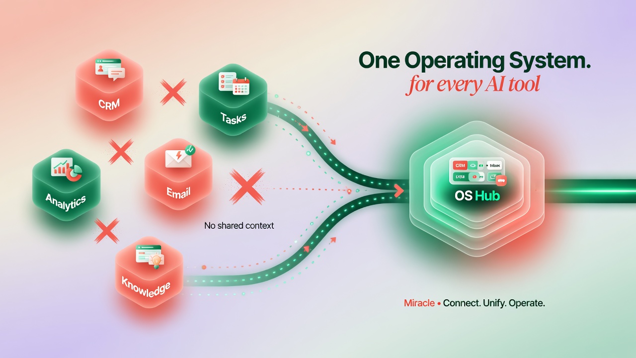 Your 5 AI Tools Don't Talk to Each Other. That's Not a Workflow Problem — It's a Runtime Problem.