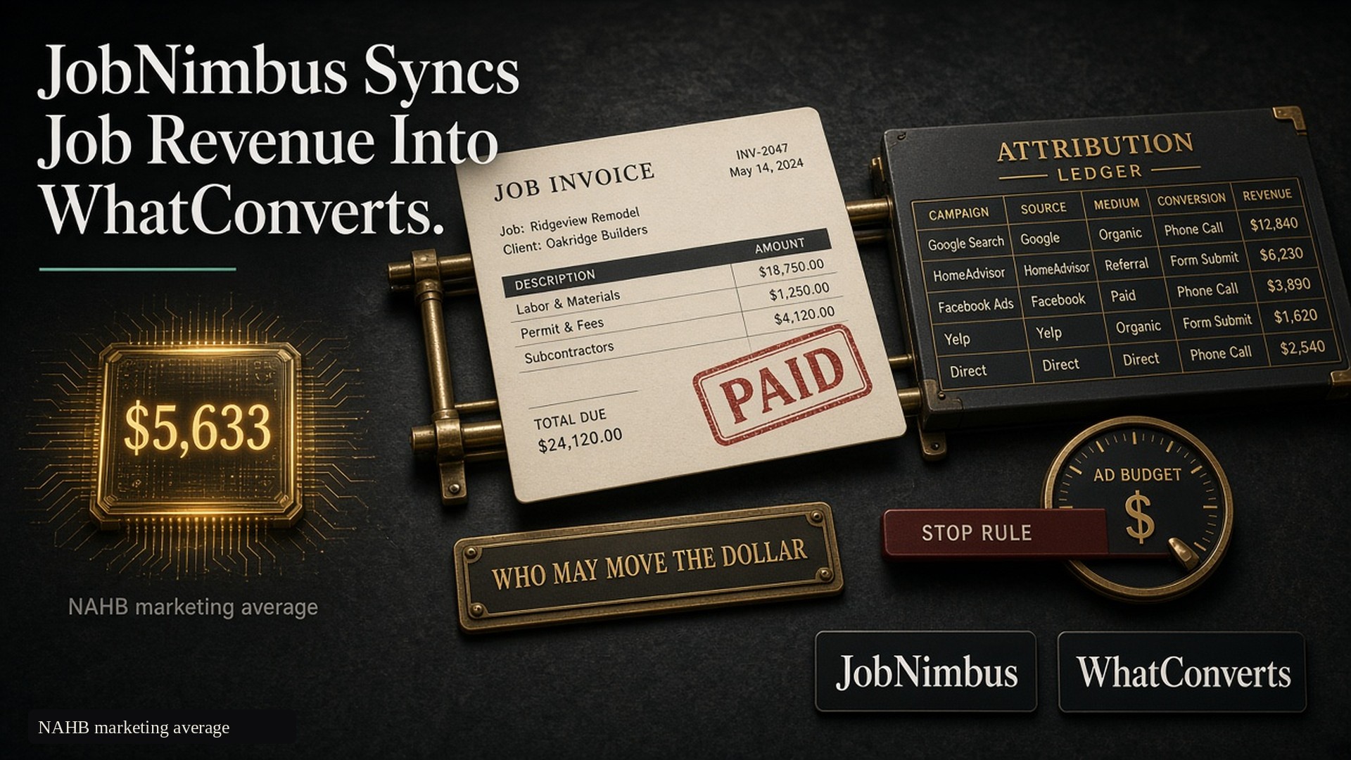 JobNimbus Syncs Job Revenue Into WhatConverts