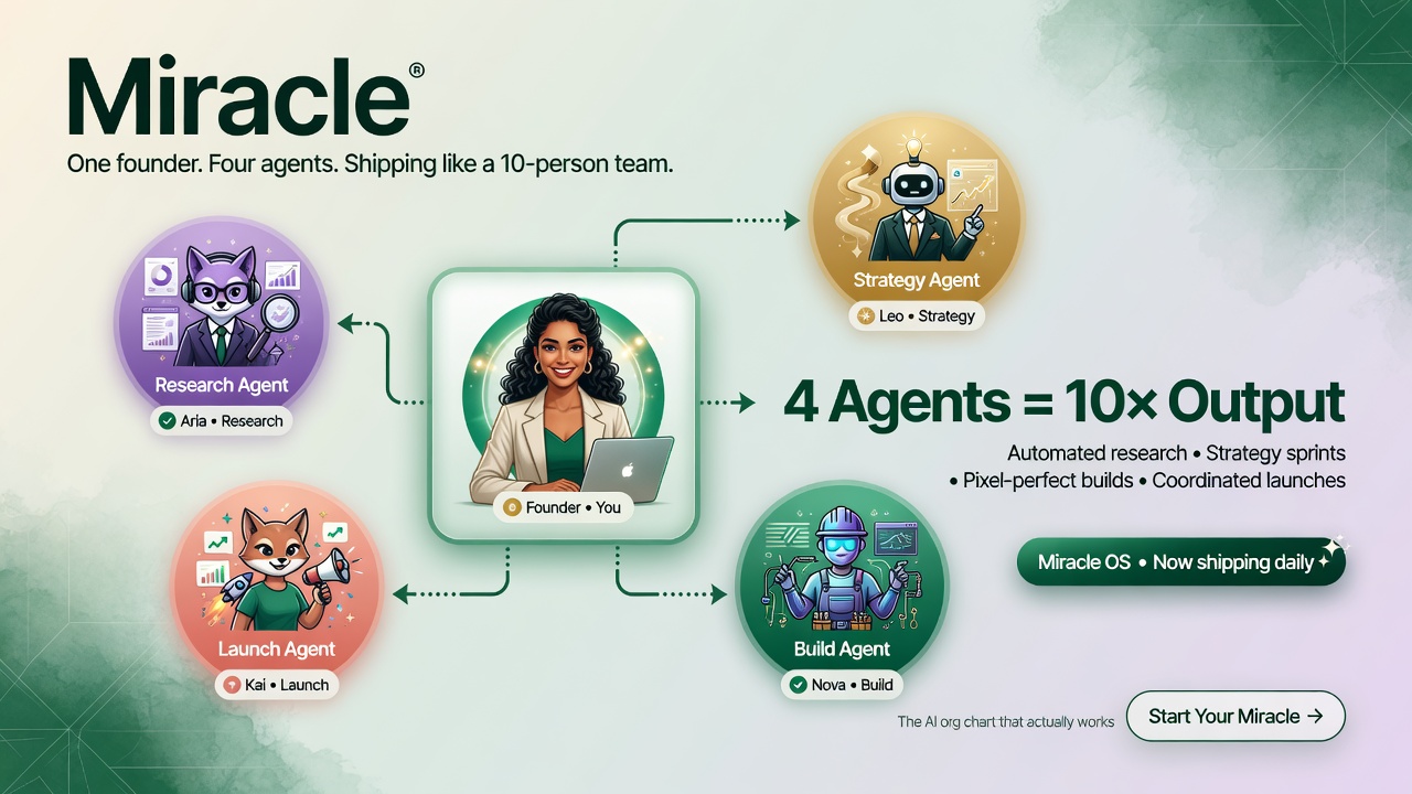 Our AI Org Chart: 4 AI Agents and 1 Founder Ship More Than a Team of 10
